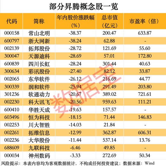 算力硬核突破！业界最大规模超节点真机，即将亮相（附股）